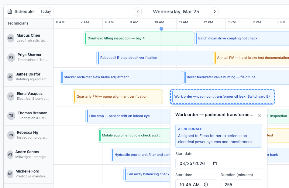 Scheduling dashboard showing calendar view with PM schedule, work queue, and team workload distribution